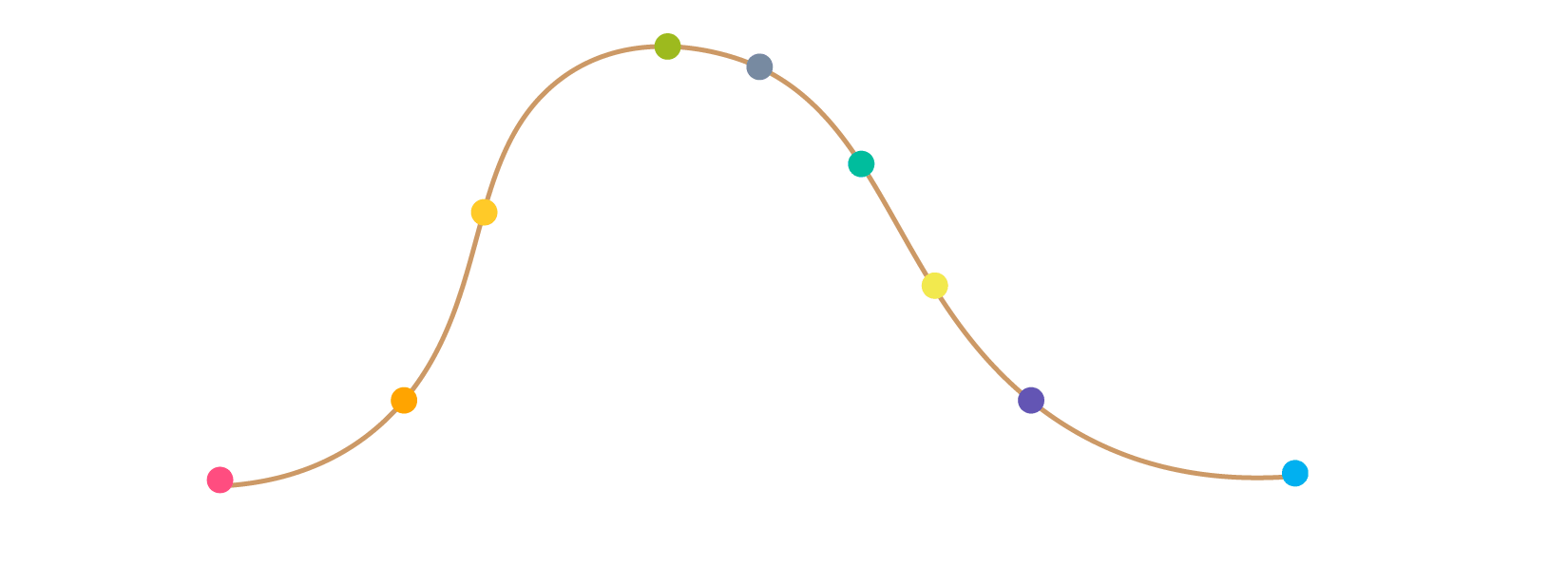 outline of onboarding hill